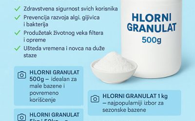 Hlorni granulat za bazene – Dezinfekciono sredstvo za čistu i sigurnu vodu
