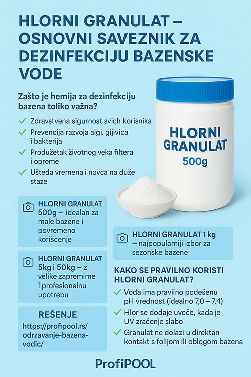 Hlorni granulat za bazene – čista voda bez algi, mirisa i zamućenja