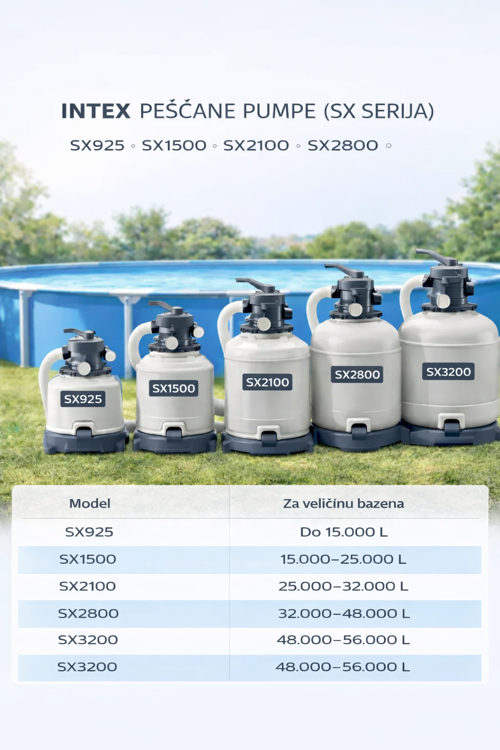 INTEX peščane pumpe za bazen (peščani filteri) – poređenje SX925, SX1500, SX2100, SX2800 i SX3200