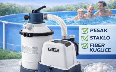PEŠČANA PUMPA ZA BAZEN INTEX SX925: Vodič za početnike