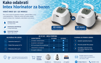 Kako odabrati Intex hlorinator za bazen – vodič kroz QS i QZ modele