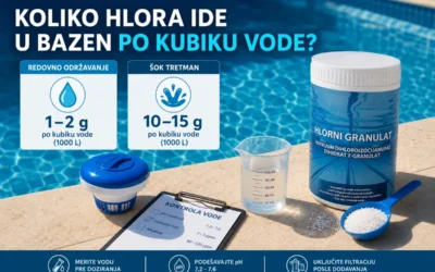 Koliko hlora ide u bazen po kubiku vode?